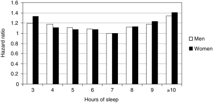 Sleep Quality